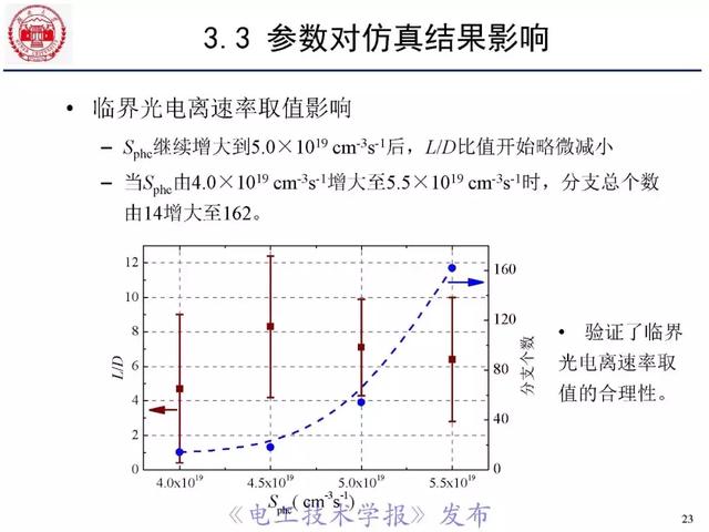 青年学者报告｜湖南大学陈赦：空气间隙流注分支特性及三维模型