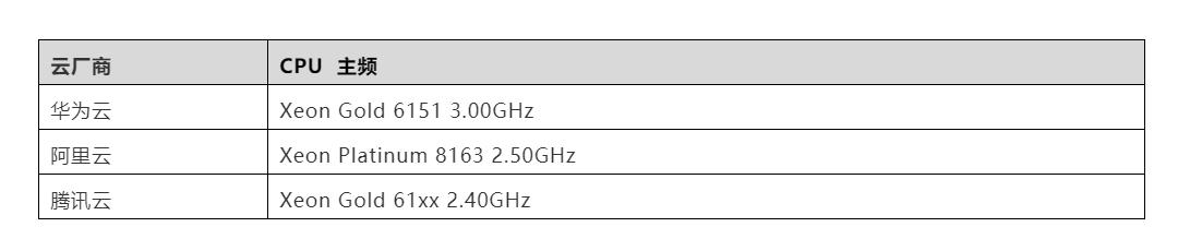 华为云、阿里云、腾讯云双十一热销云主机评测