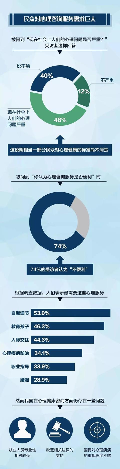 贵州公交车坠湖事件系司机蓄意报复，如何评估身边人心理健康？