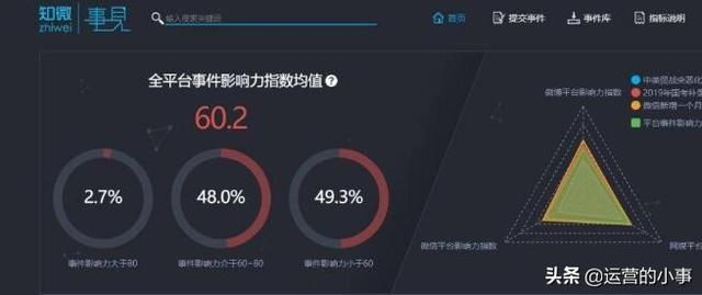 新媒体运营的18个热点分析工具