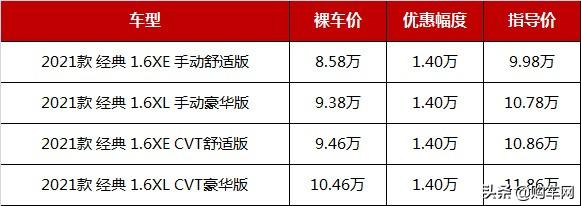 2台冠军车，1台第四名，这3款合资车跌至7.58万起，哪款值得买？