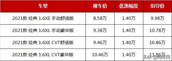 2台冠军车，1台第四名，这3款合资车跌至7.58万起，哪款值得买？