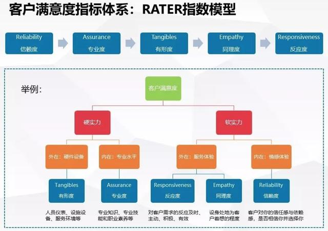 数据分析师必学必会：如何搭建有效的数据指标体系？