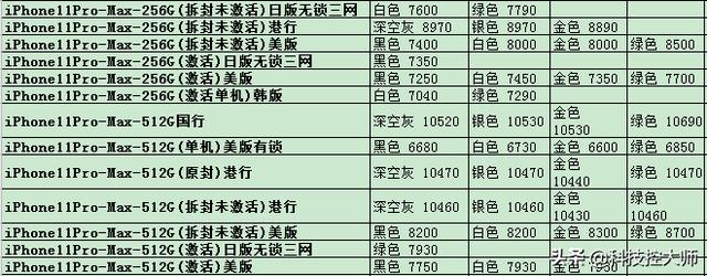 5月05日，手机报价更新