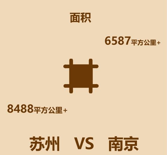 1分钟比较苏州和南京