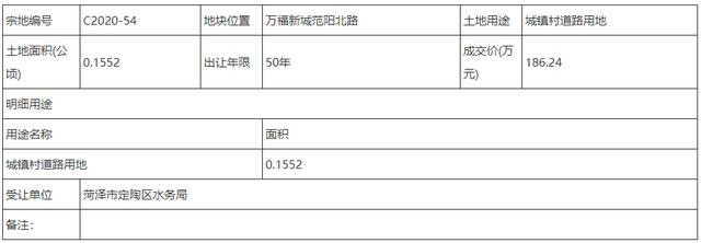 菏澤16宗國有土地掛牌出讓