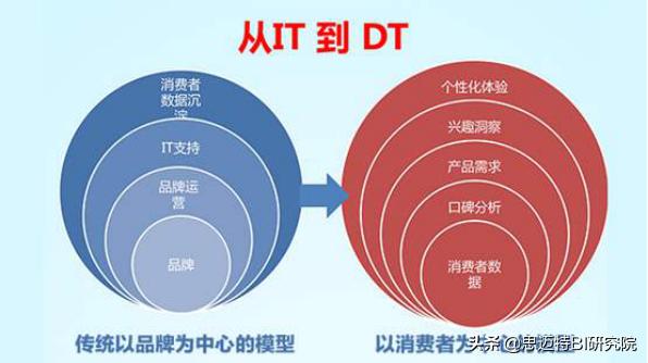 未来5年的人才需求达到2000万，掌握这门技能，月入上万不是梦