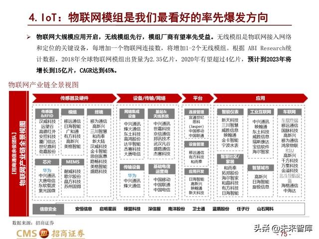 新基建四大赛道113页深度解析：在变革中寻求确定性投资机会