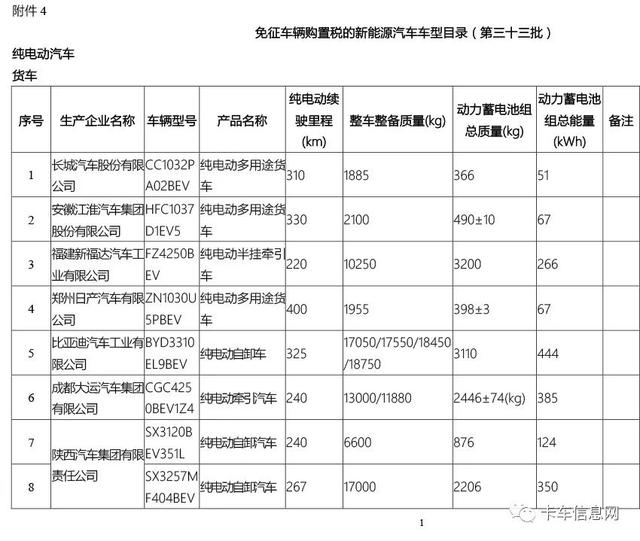 这520款车可获新能源补贴/享免征车辆购置税/车船税减免优惠