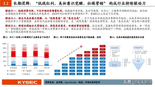商贸零售行业中期投资策略：私域零售轻风起，消费复苏正当时