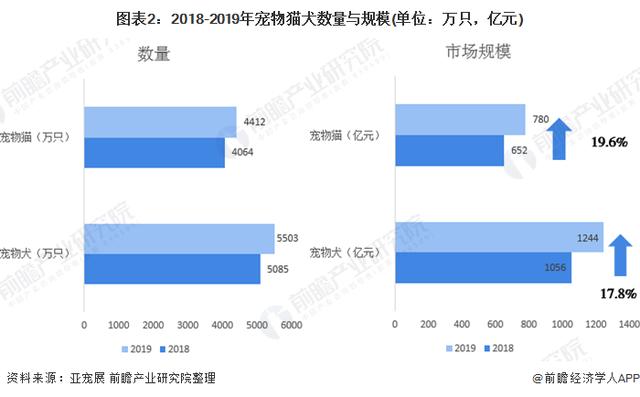 商机就在这（宠物行业的现状优缺点）