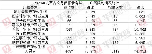 2020ɹ7270Ա79.46%ְλɱ