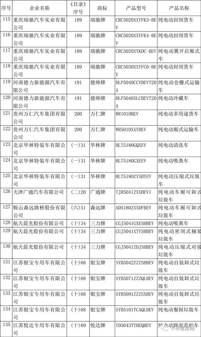 这520款车可获新能源补贴/享免征车辆购置税/车船税减免优惠