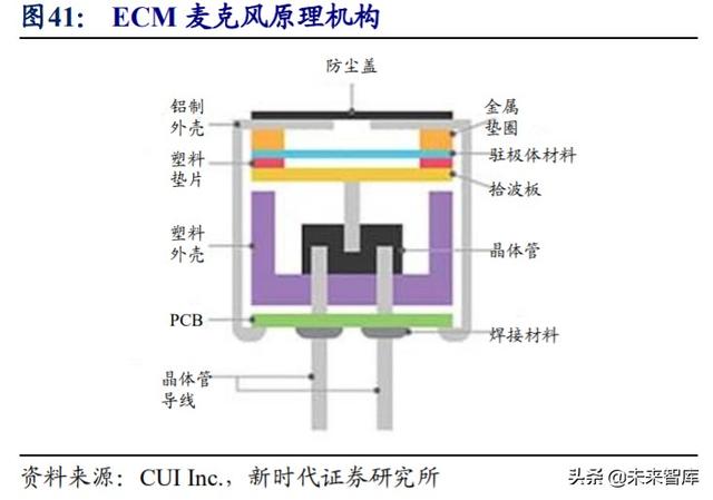 歌尔股份深度解析：TWS耳机放量引领增长，精密制造内功铸就成长