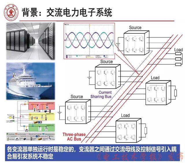 学者报告｜西安交大刘增：三相交流电力电子系统小信号稳定性分析