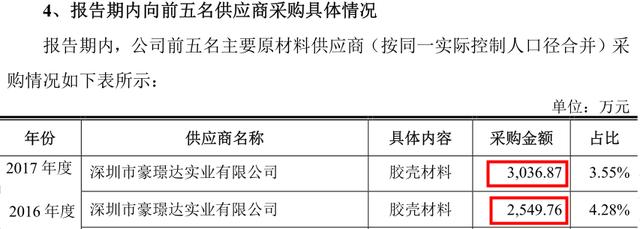 奥海科技IPO:采购数据自相矛盾，招股书或虚假陈述
