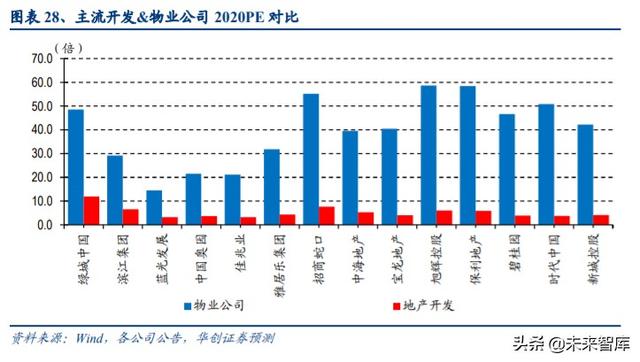 房地产行业专题报告：挖掘房地产价值宝藏，驱动不一样的估值提升