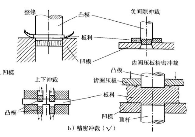 精密冲压没有想象的那么复杂，学会这些你也会精密冲压