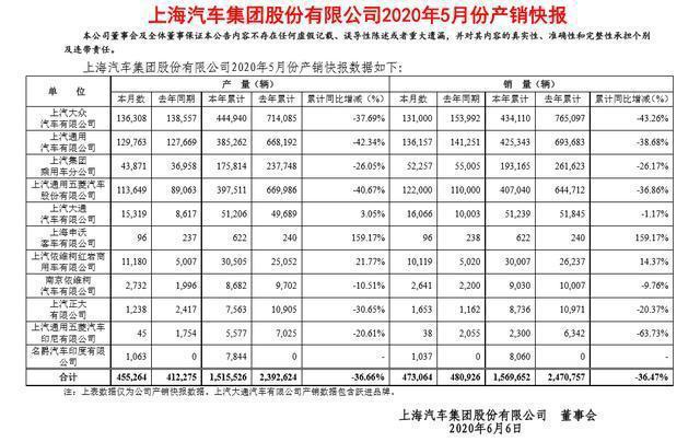 车界观察：日亏22.8亿，大众正考虑进一步削减成