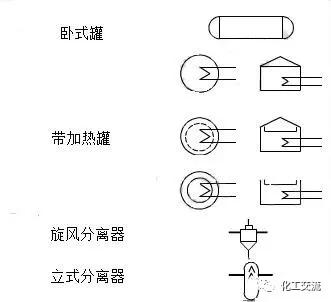 精通PID工艺流程图，这些要点最关键