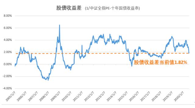 流动性驱动是基础，吴雅楠博士分析A股的牛市韧劲特征