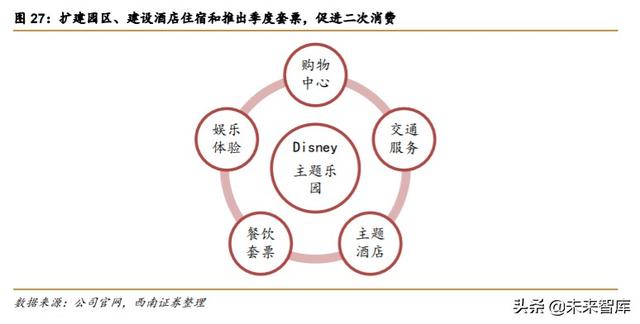 迪士尼深度解析：制造欢乐的梦想永动机