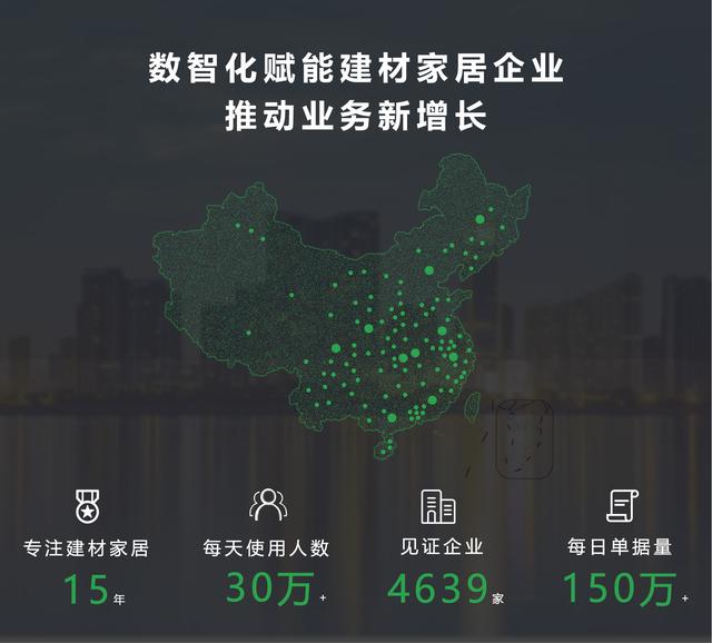 万维·亿建通---专注建材家居15年 营销、管理、服务一体化软件