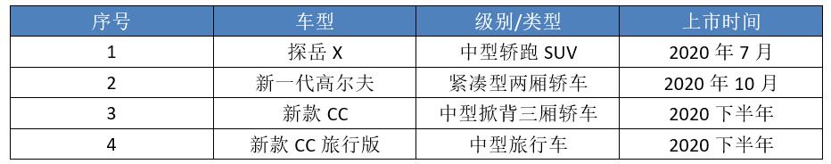 抱紧中国的“大腿”，大众下半年8款新车曝光，到底有多大诚意？