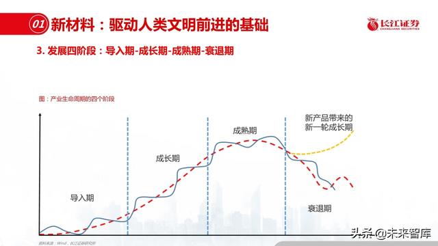 新材料行业深度报告：优选细分景气，重择龙头强者
