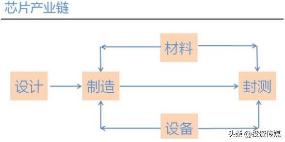 2020年最看好的10大芯片龙头股，未来有望成为10倍大牛股！（附名单一览）