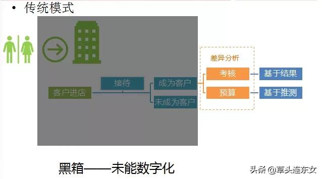 FSSC公益视频课含视频——企业财务智能化转型实施路径