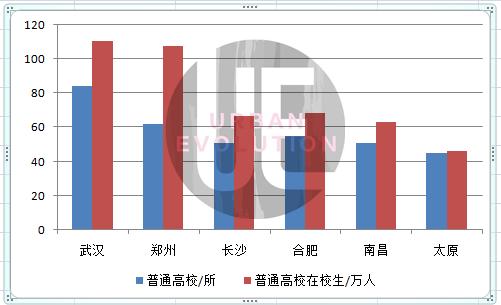 招2000名校硕士博士，1355人下农村社区，这座省会被吐槽上热搜