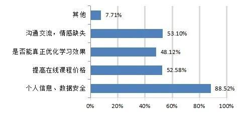 AI会让教师“消失”吗？