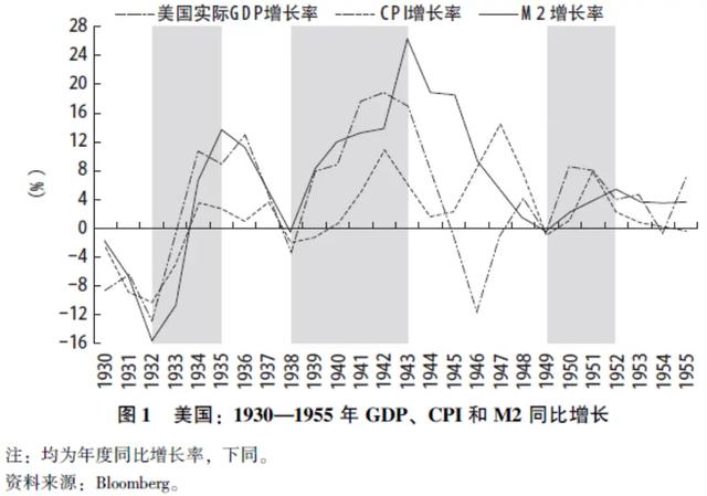 世界经济怎么啦？(六)美国衰落