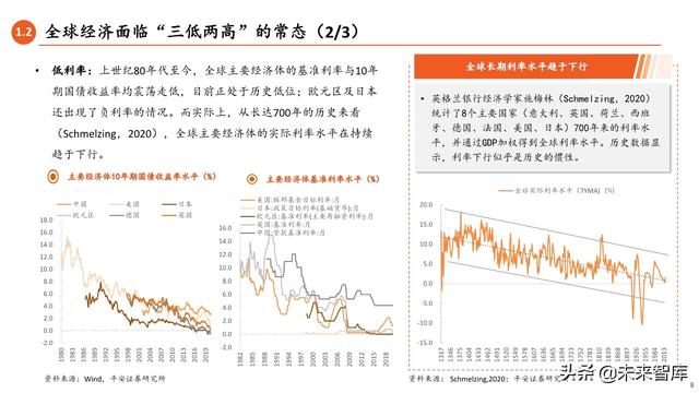 2020年中期宏觀環境與投資策略報告：常態與風險