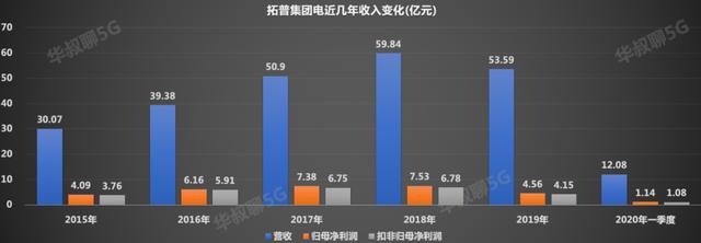 错失立讯精密不要紧，还有它