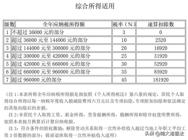 个人所得税 免征！这33种情况通通不用再交个人所得税了