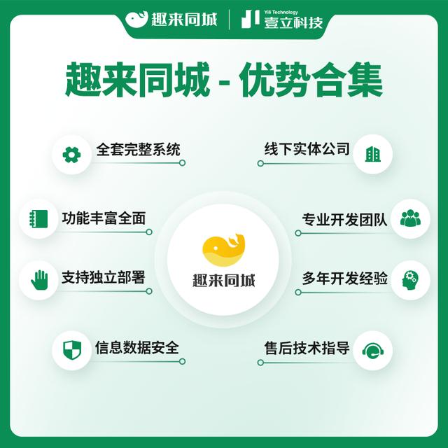 趣来同城信息系统，支持信息发布、同城搬家、二手交易、外卖平台