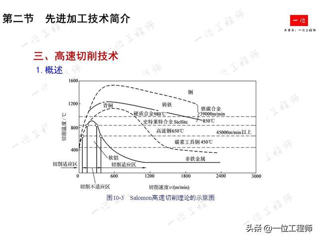 先进制造技术有哪些？详细介绍激光加工、纳米切削和高速切削技术