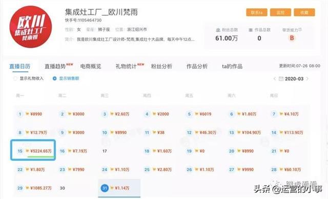 gmv是什么意思，快手单场GMV破1000万的网红主播有哪些，辛巴家族赵梦澈、陈小