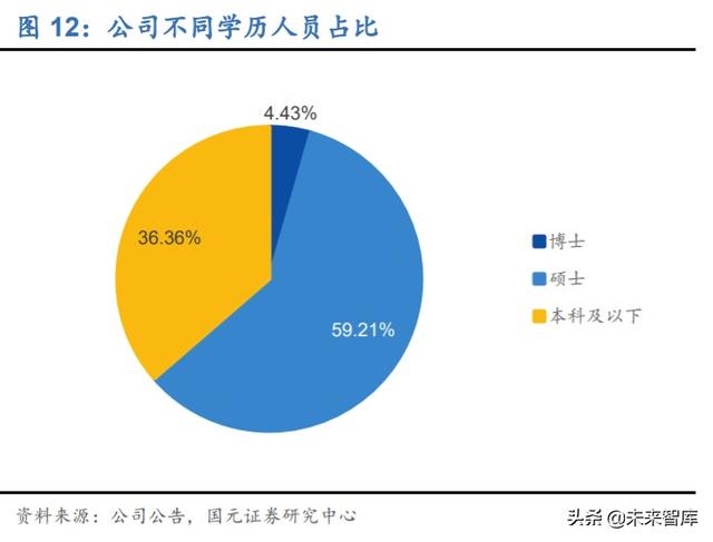 寒武紀(jì)深度解析：云、邊、端全面布局的AI芯片龍頭企業(yè)