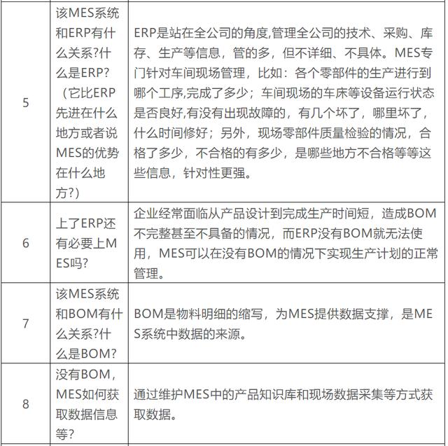 一张表搞懂MES与ERP！