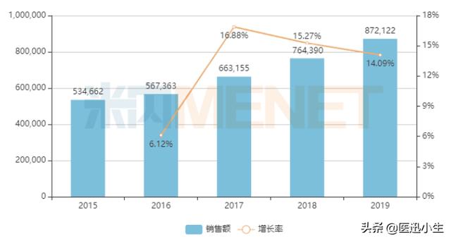 80亿口服降糖药仿制潮涌动，这家辽宁药企入局迎