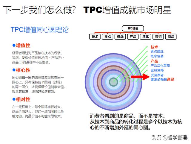 新产品开发及产品战略规划，个人归档资料分享121页ppt