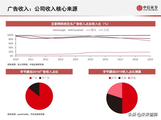 字节跳动深度剖析：过去高成长，未来靠什么