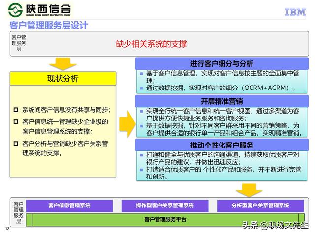 IBM咨询公司客户案例：110页业务发展与IT建设统-规划项目