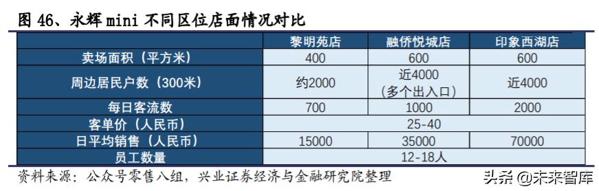 生鲜行业深度报告：日本生鲜小业态及到家业务的启示