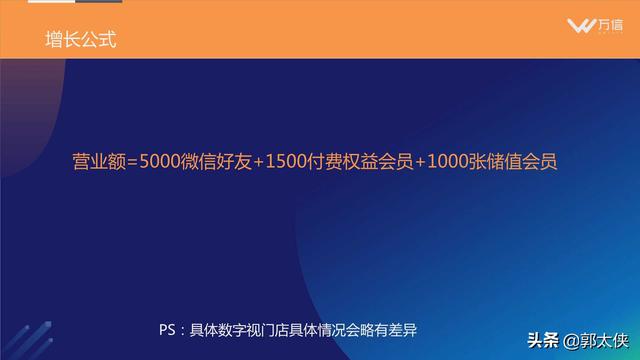 黄天文：餐饮门店业绩增长三板斧（PDF）