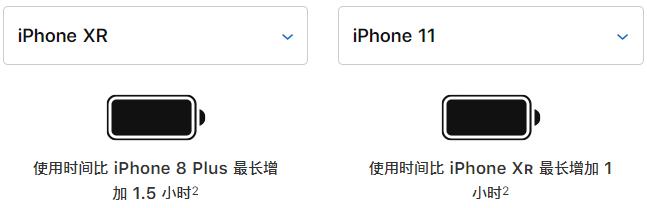 7款iPhone续航排名，你的iPhone排第几？