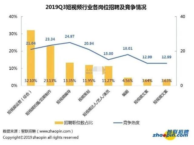 月薪10-20K，人才缺口巨大，掌握这个神仙技能火遍全网